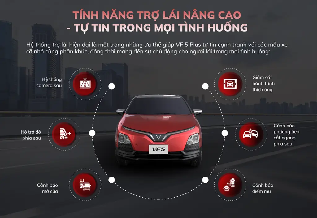 VinFast VF 5 - Công Nghệ An Toàn